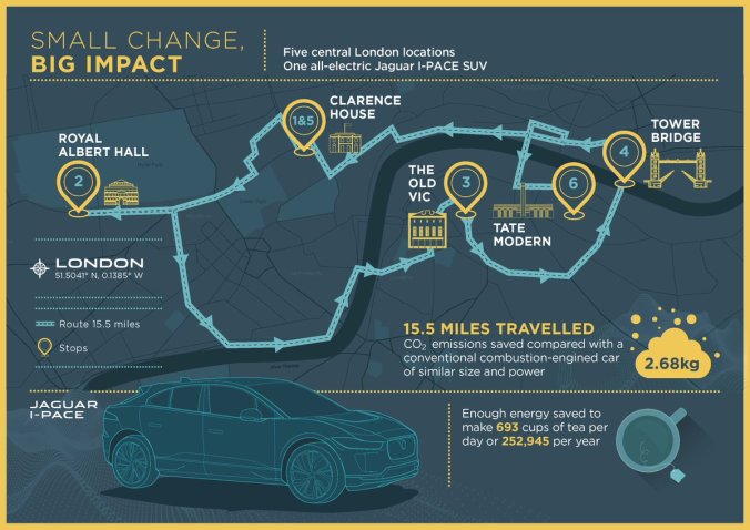 Charles electric journey